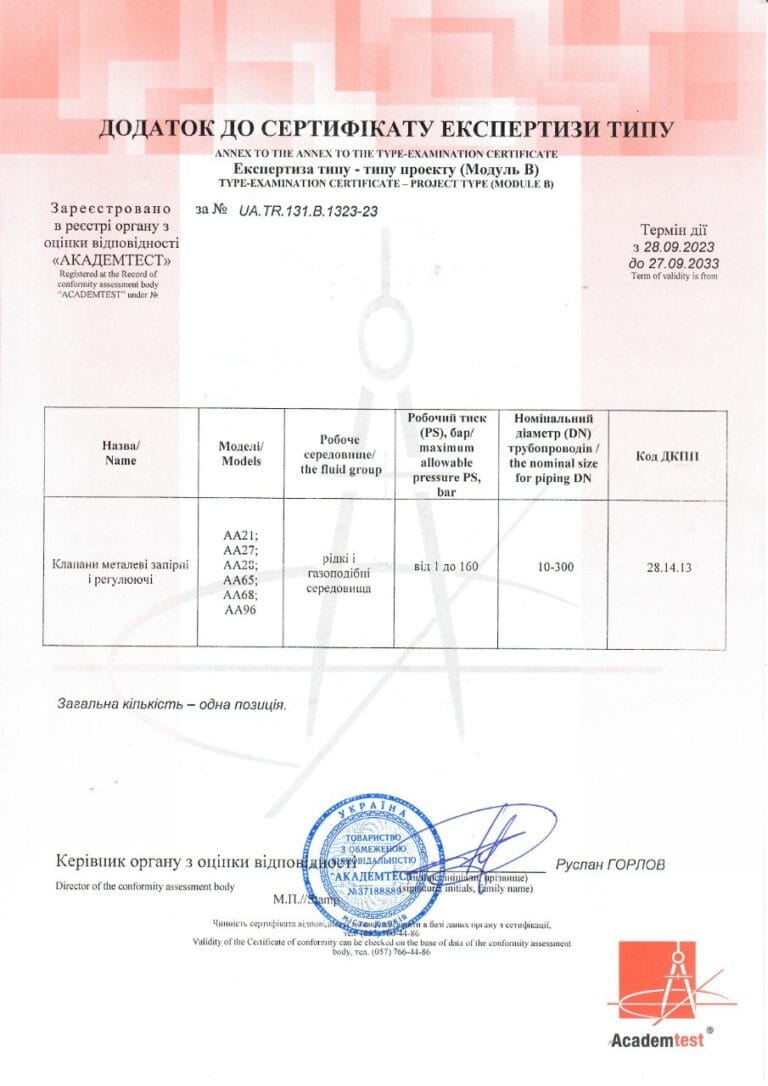 Сертифікат Експертизи типу клапанів запірних і регулючих